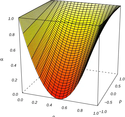 Figure 2: Interpreter agreement (α) as a function of mis-classiﬁcation probability (θ) and the correctness corre-lation (ρ).