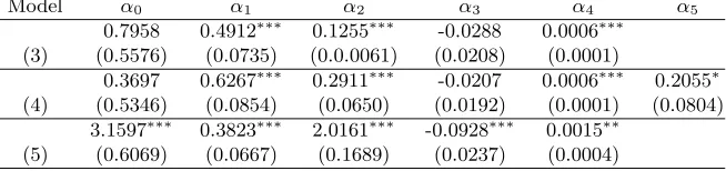 Table 3: Results for Models (1) and (2): the estimated parameter values and goodness-of-ﬁt statistics.