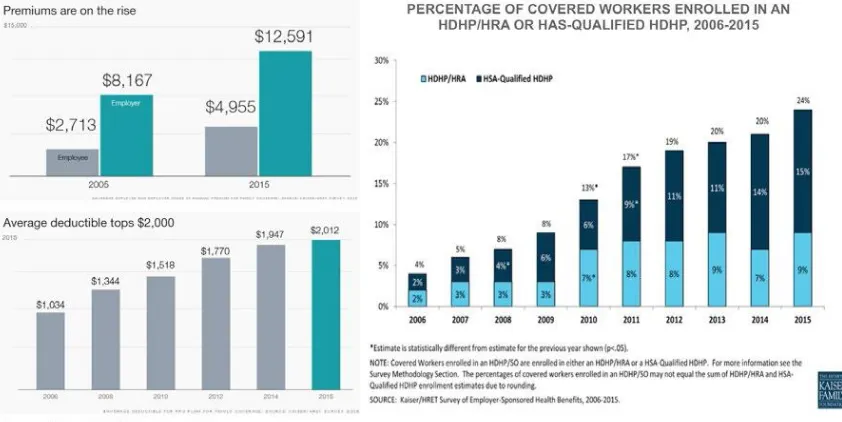 Figure 1. Affordability of care is the major barrier to access. 