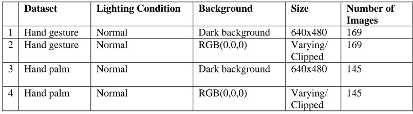 Figure 1: Some of the samples from the Massey Hand Gesture Database 