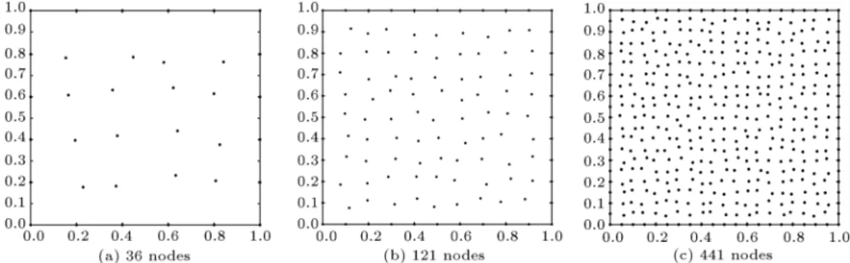 Figure 19. Convergence rate of MDLSM method at t = 0:5 (s) for uniform and irregular nodal distributions (fth example).