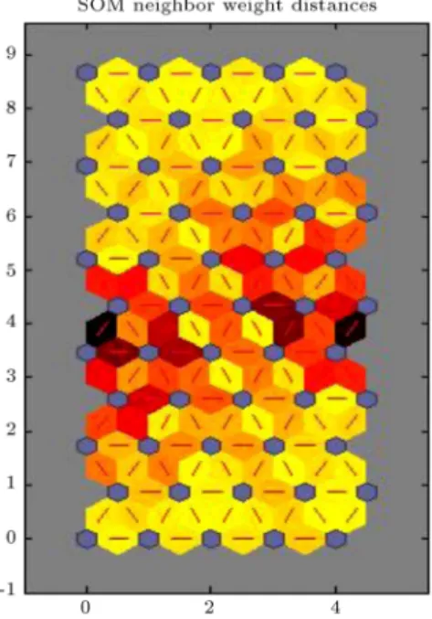 Figure 9. Neural network training SOM sample hits for Point 1, velocity component U.