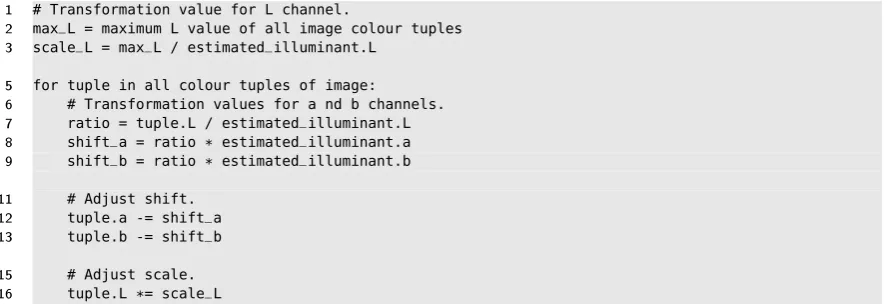 Figure 4: Channel scaling transformation for the estimated illuminant of the L∗ a ∗ b ∗modiedcolour constancy algorithms.