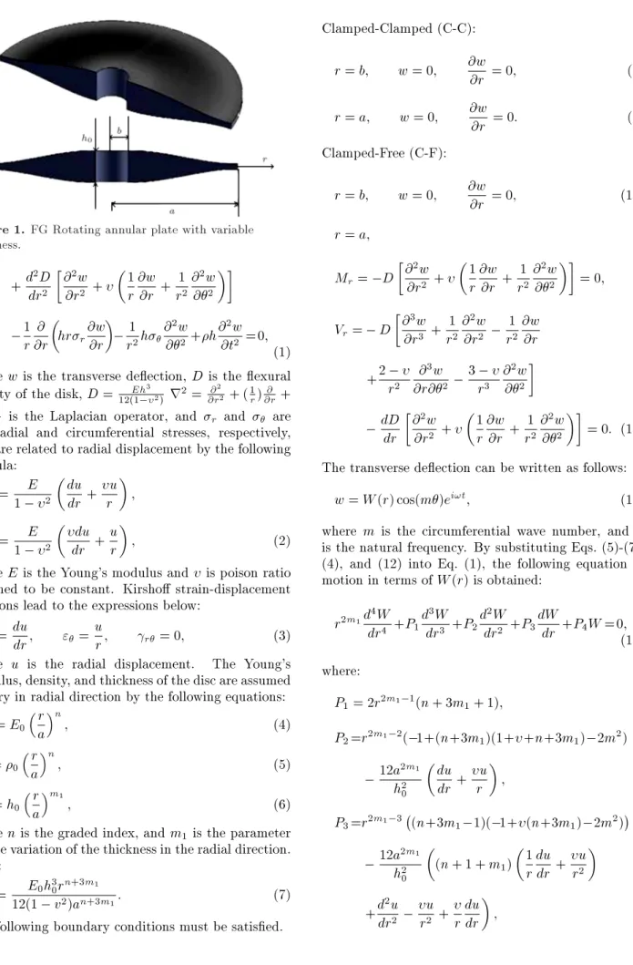 Figure 1. FG Rotating annular plate with variable thickness. + d 2 D dr 2  @ 2 w@r2 +   1 r @w@r + 1r 2 @ 2 w@2  1 r @ @r  hr r @w@r  1r 2 h  @ 2 w@2 +h @ 2 w@t2 =0; (1) where w is the transverse deection, D is the exural rigidity of the dis