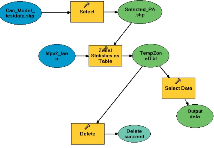 Figure 2: Geoprocessing steps to obtain zonal statistics for the area outside within 10 km as repeated for multipleprotected area polygons.