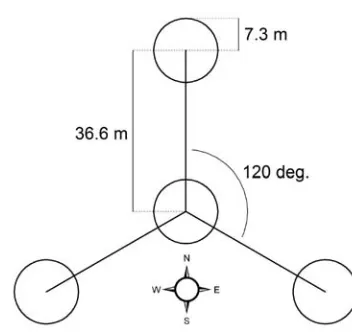 Figure 2: FIA (Forest Inventory and Analysis) plot lay-out.