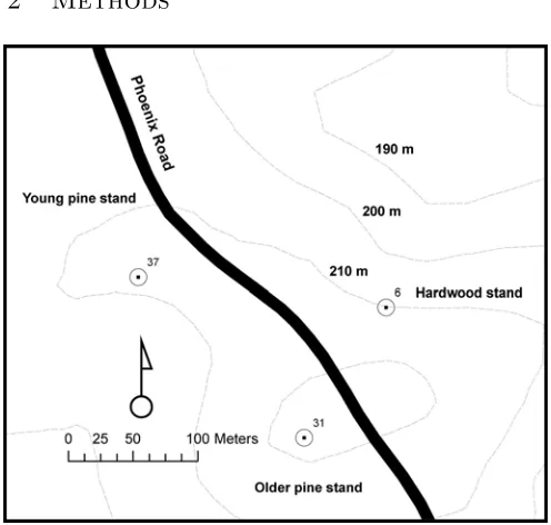 Figure 1: A map of the three Whitehall Forest GPS TestSite points used in this research.