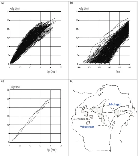 Figure 3: A) Height - age observations based on stem analysis of cohort of 3 to 5 sugar maple trees growing on 54plots in the study area