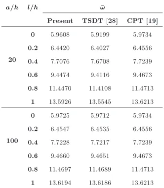 Table 3. Comparison of dimensionless linear natural frequencies for an isotropic simply supported square micro-plate