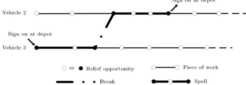 Figure 2. Illustration of the composition of a two-spell shift.