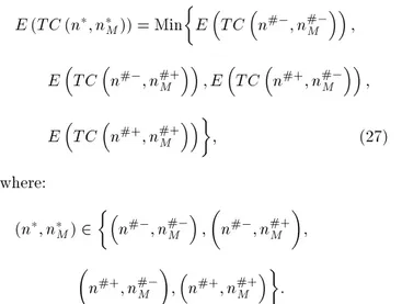 Figure 3. The graphic diagram for the integrated total relevant cost in Example 1.