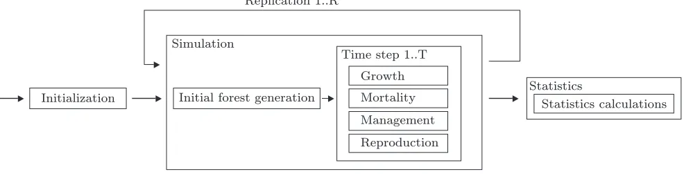 Figure 2: Program ﬂow