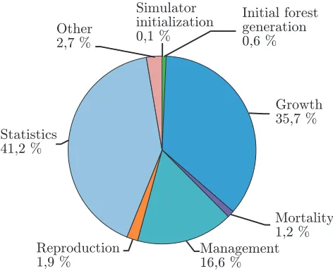 Figure 14: Scalability test on 32-2,048 cores for a ﬁxedsimulation area.Y-axis show the speedup (wall clocktime) compared to 32 cores.