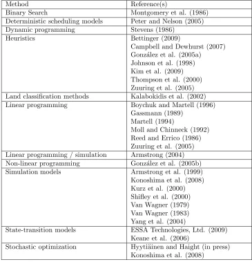 Table 1: Fire modeling reference according to method employed.