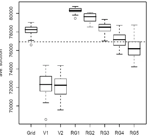 Table 1: Summary statistics of best solution values, CPU running time and number of adjacency constraints usingthree simulation methods respectively