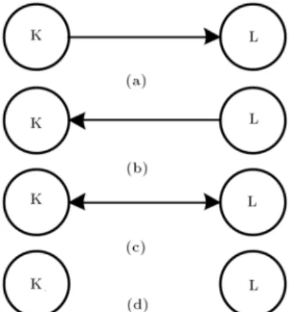 Figure 2. Dierent possible states between two nodes.