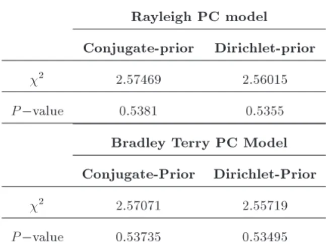 Table 9. Appropriateness of the Rayleigh PC model.