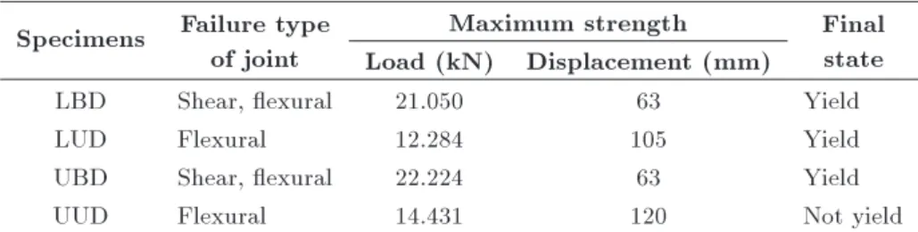 Table 6. Summary of analytical results.