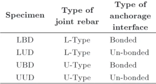 Table 1. Test specimens.