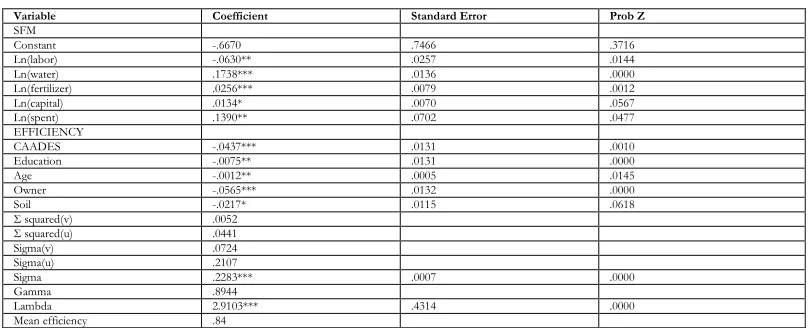 Table 2 Stochastic frontier model and efficiency estimates.  
