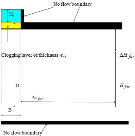 Fig. 4 displays the geometry of the problem for a trapezoidal cross-section.  