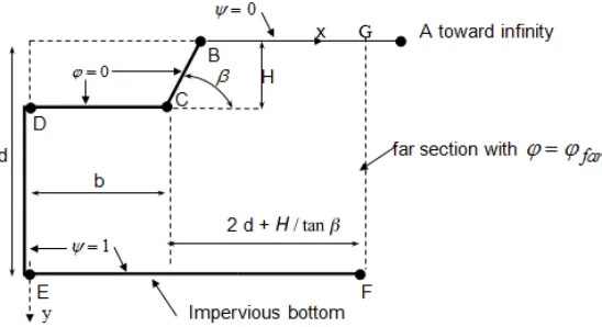 Fig. 4. Cross-section geometry and corner points nomenclature (Not drawn to scale) 