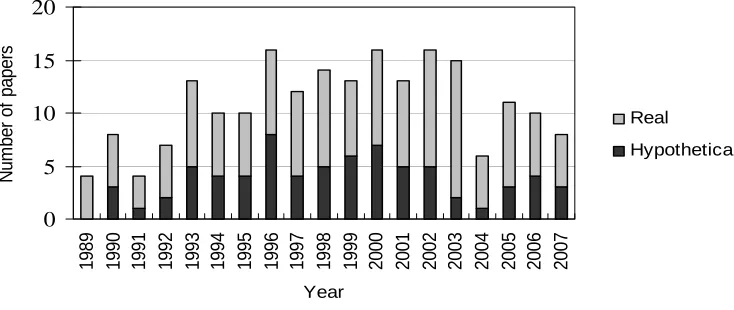 Figure 8: Location of spatial forest planning analyses, by year.