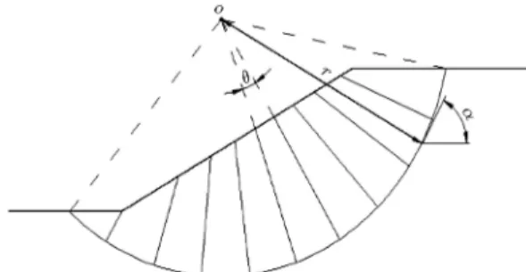 Figure 1. The slip wedge in an earth slope.