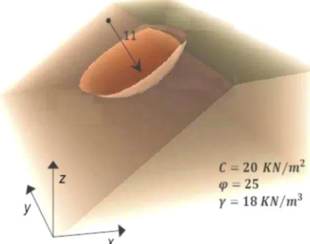 Figure 7. The three-dimensional slope stability model [32] (Example 4).