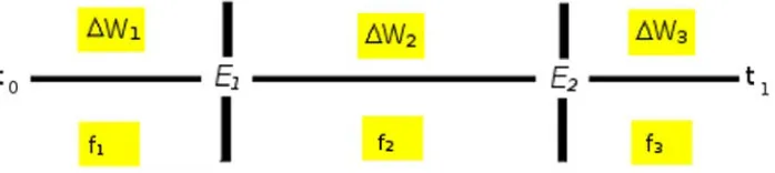 Figure 1: Schematic representation of a particular management path during the time window t0 .