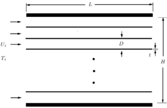 Figure 1. Schematic of a stack of horizontal channels cooled by force convection.