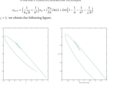 Figure 2: The graph of {xn} with initial value x1 = 1.