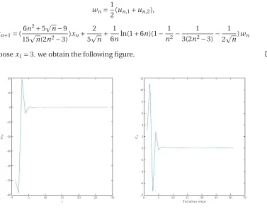 Figure 3: The graph of {xn} with initial value x1 = 3.