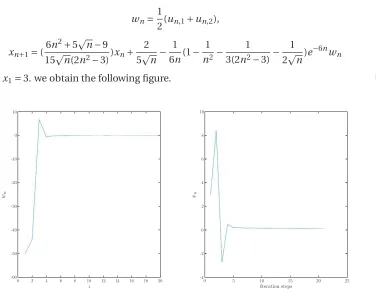 Figure 4: The graph of {xn} with initial value x1 = 3.