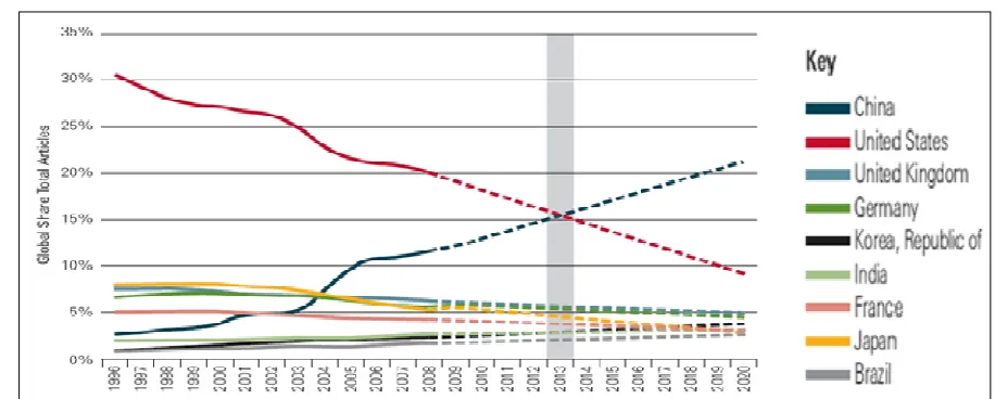 Figure 4: Linear extrapolation of future publication trends” The dotted lines indicate projections”