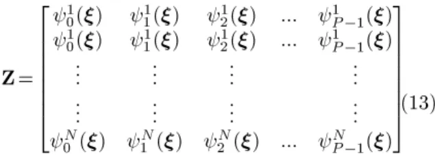 Figure 2. Flowchart of RFEM.