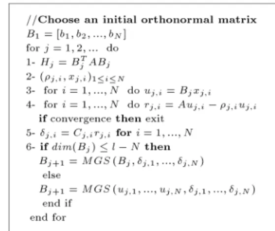 Figure 2. Davidson algorithm.
