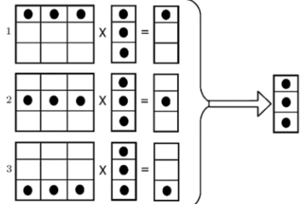 Figure 3. Row-wise sharing of matrix elements among the processors.
