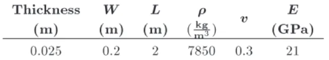 Figure 7. Multiplication using modied checkered decomposition.