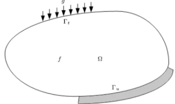 Figure 1. Rigid-perfectly plastic body under external loading.