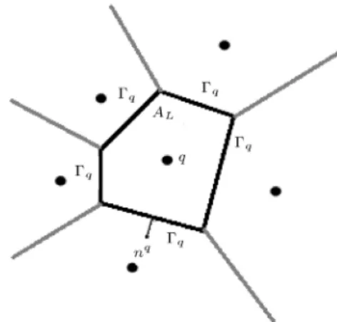 Figure 3. Voronoi cell around node q.