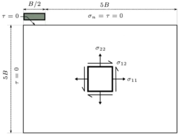 Figure 4. The geometry and boundary conditions for undrained loading problem.