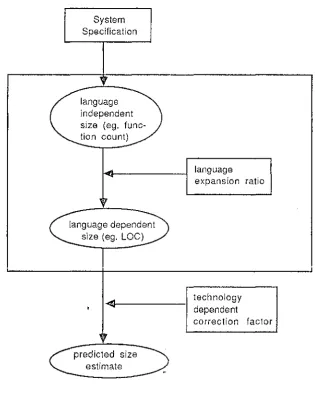 Fig. 2.2 