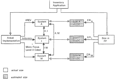 Fig. 3.1.1 