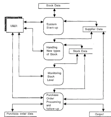 FIG. 4.1.1 