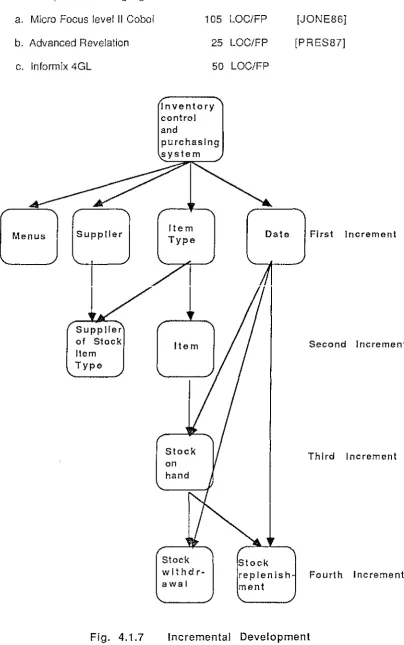 Fig. 4.1.7 