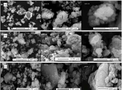 Figure 6 shows microstructure and morphology of nanopowders after 48 h milling. From FE-SEM  micro-graphs, it is revealed that both samples are composed of agglomerates/particles of irregular shapes with wide size distributions