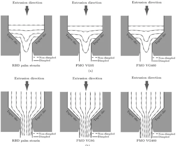 Figure 7. Grid-line pattern on the plastic ow observation surface of the billet.