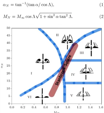 Figure 1. Flow classication.