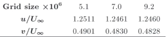 Table 2. Flow conditions.